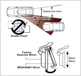 Broadway Wide Rear View Flat Mirror